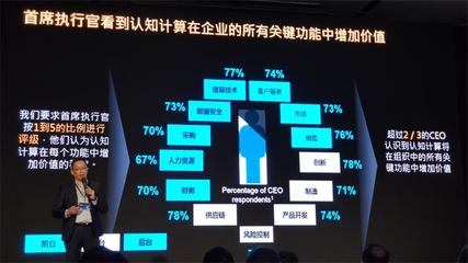 數(shù)字員工來襲 企業(yè)與CIO的金融信息咨詢服務(wù)應(yīng)對(duì)策略