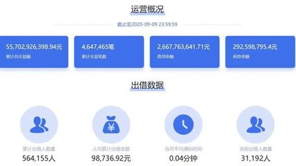 向上金服風險警示引關注，捷越聯合旗下P2P借貸規模超141億凸顯行業轉型壓力