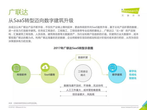 2017年中國房地產SaaS服務發展白皮書 信息技術咨詢服務的角色與價值